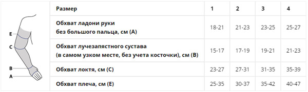 Рукав компрессионный кругловязаный РККВ 