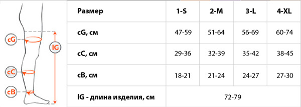 М0370А Чулки на рез. антиэмболические (пара) с откр. нос. (мягкая упаковка) STANDARD  К1, №1(S)