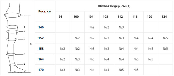 Filorosso Колготки компр. леч.-проф. д/ беременных 