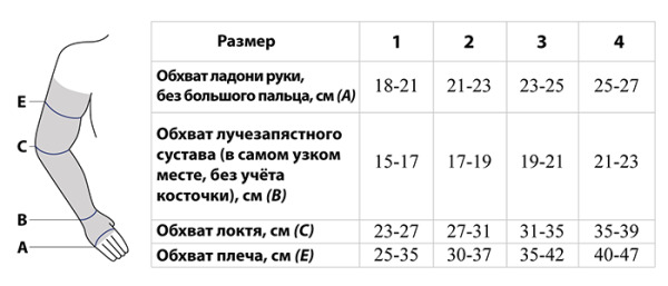 Рукав компр. кругловязаный РККВ 