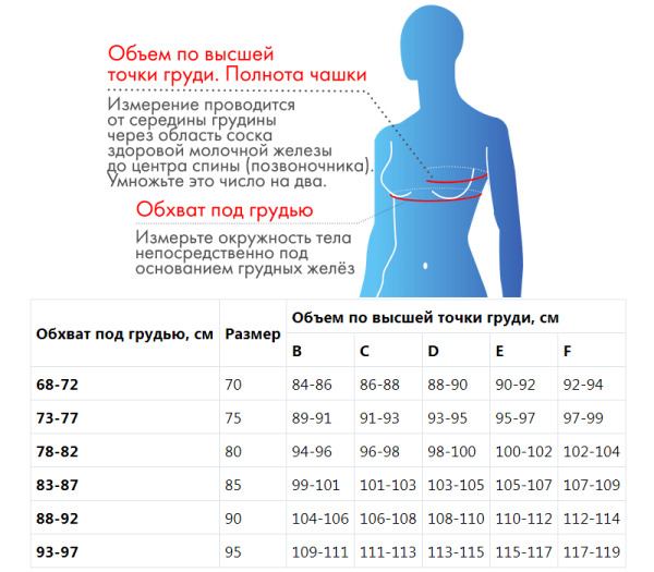 М-611 Лиф для протезирования молочной железы, 80, E, белый