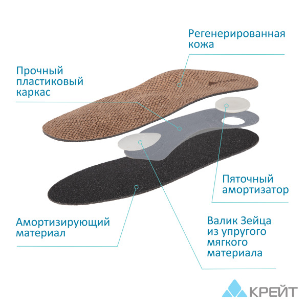 СК-110 стельки ортопедические, 36