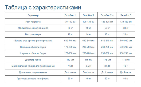Аппарат на нижние конечности и туловище (ортез) 