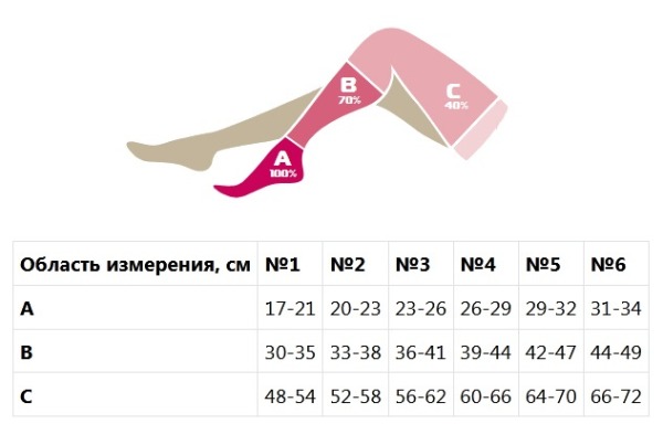 Чулки 64-70(I класс компрессии), кремовый, ЧС1(п)