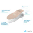 СКП-25 Стельки ортопедические, 36