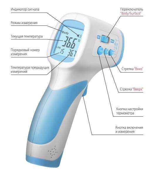Термометр инфракрасный,бесконтактный SENSITEC NF-3101(б/п)