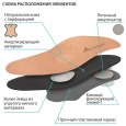 СК-125 Стельки ортопедические , 36