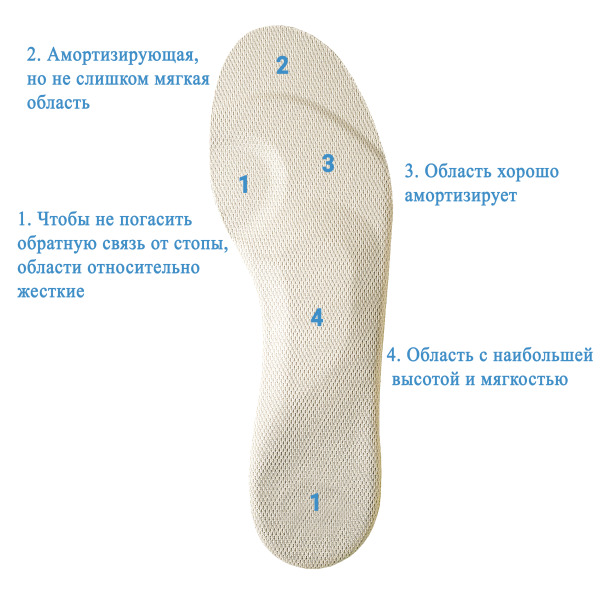 113 Стельки ортопедические лечебно-профилактические, 37-38