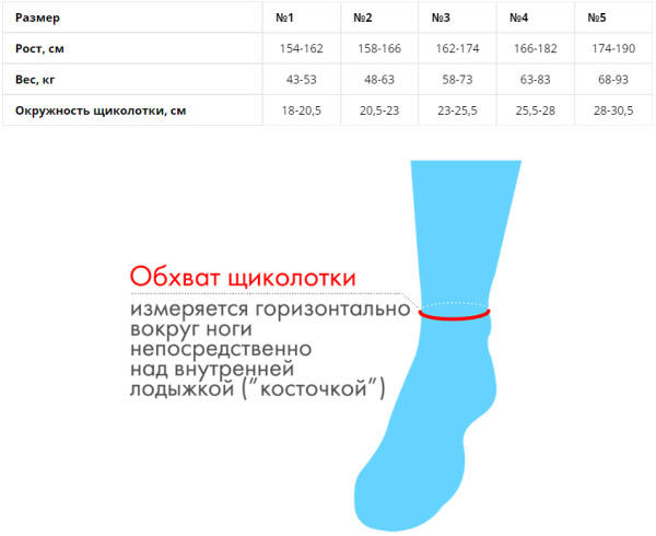 Колготы RelaxSan Collant LADY, 1 кл. компр., 70 den, 15-21 mmHg, арт.980А, №5, черный
