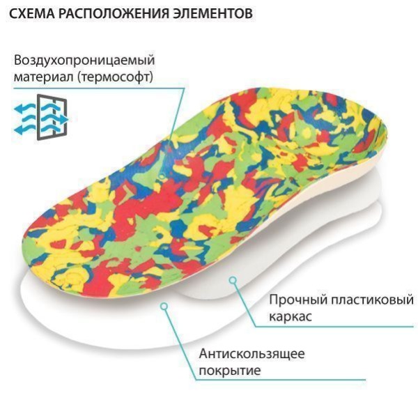СК-212 Стельки ортопедические детские , 28