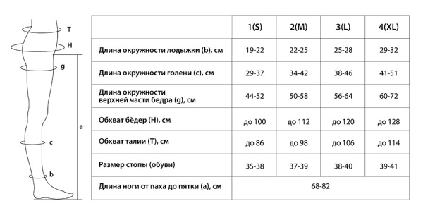 Колготки. Изделия мед. компрес. лечебно-профилактические 