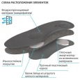 СК-136 Стельки ортопедические , 40