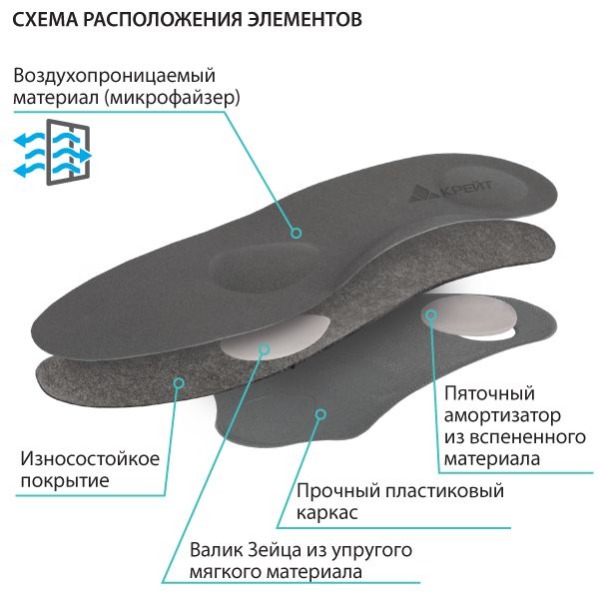 СК-136 Стельки ортопедические , 40