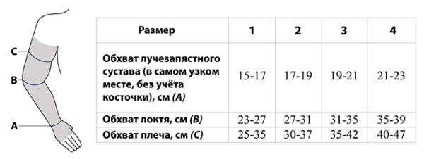 Рукав комп круг РККВ 