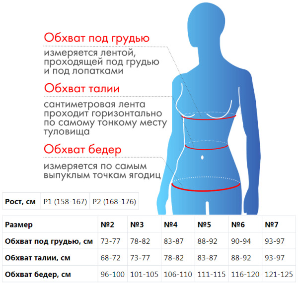 Подушка ортопедическая на сиденье  