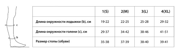 Гольфы. Изделия мед. компрес. лечебно-профилактические 