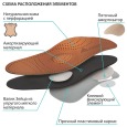 СК-126 Стельки ортопедические , 43
