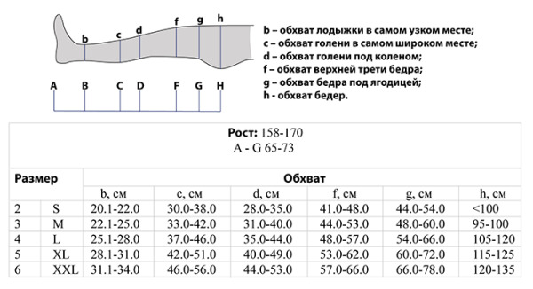 Колготки мед. эластичные компрессионные лечебные TONUS ELAST 0404( 18-21 мм рт.ст./р.158-170), №4, L